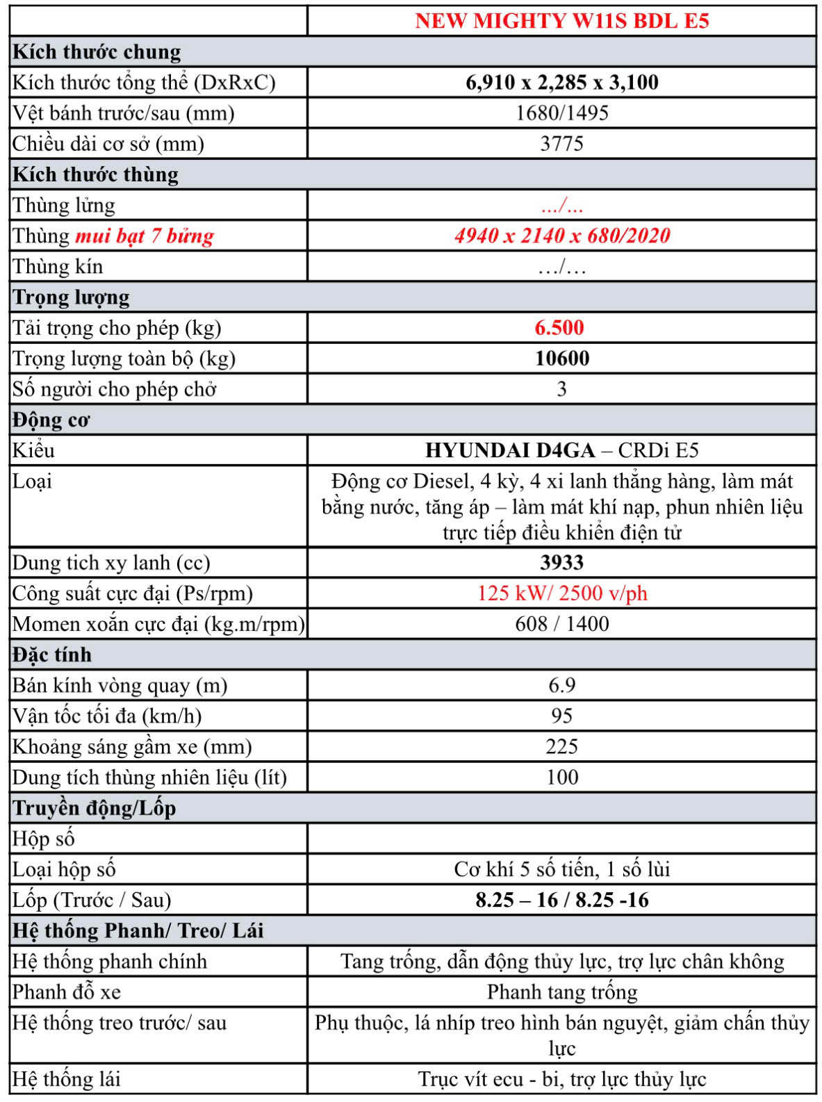Th&ocirc;ng-so-kĩ-thuật-mui-bạt-k&egrave;o-c&aacute;p-đ&agrave;-lạt